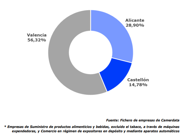 datos vending valencia
